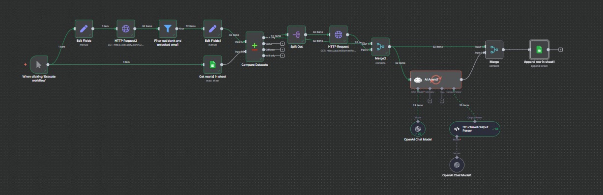 Email Automation Sequence